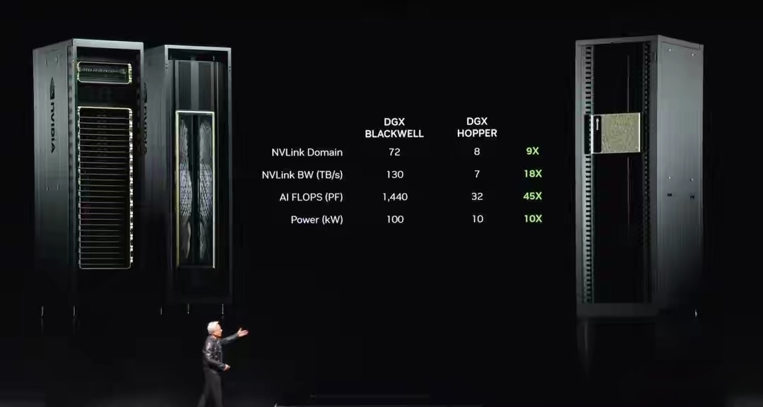 英偉達 Blackwell  創下 世界紀錄
