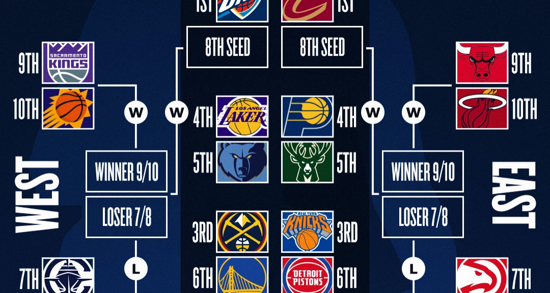 NBA今日最新排名！