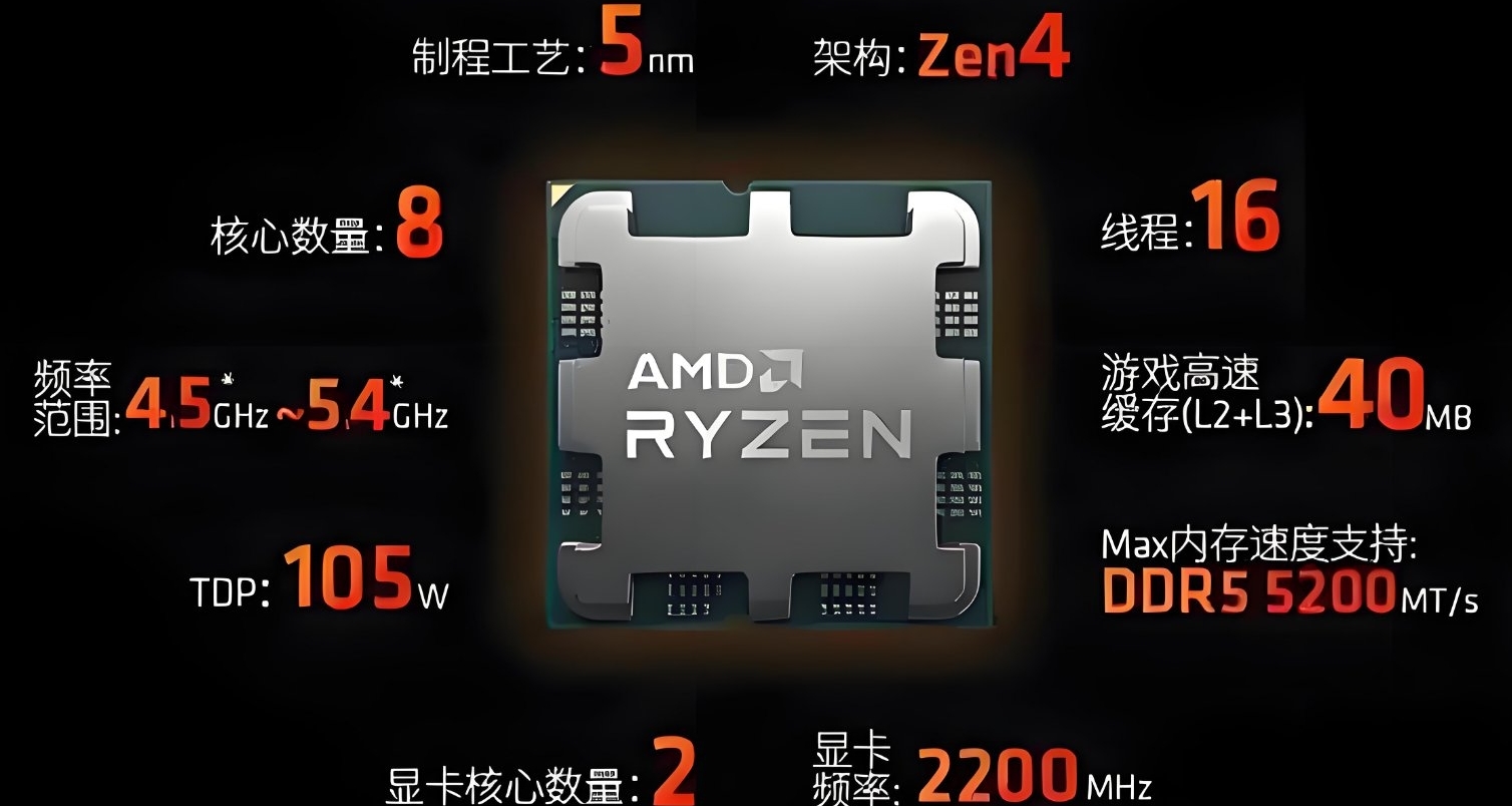 纯小白第一次试图装机，这样做是否可行