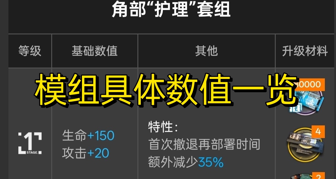 明日方舟模組具體數值官方數據一覽