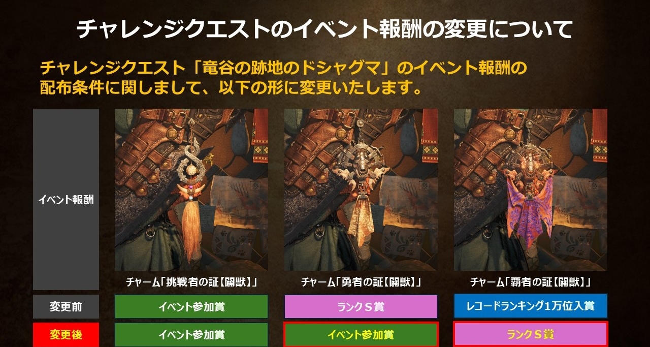 怪猎荒野4 月 16 日将修复特定动作姿势Bug