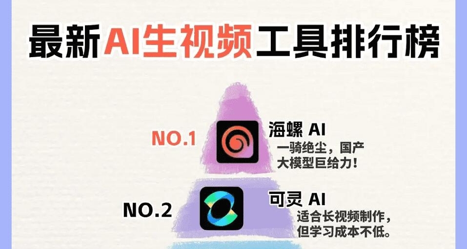 AI視頻排行榜單