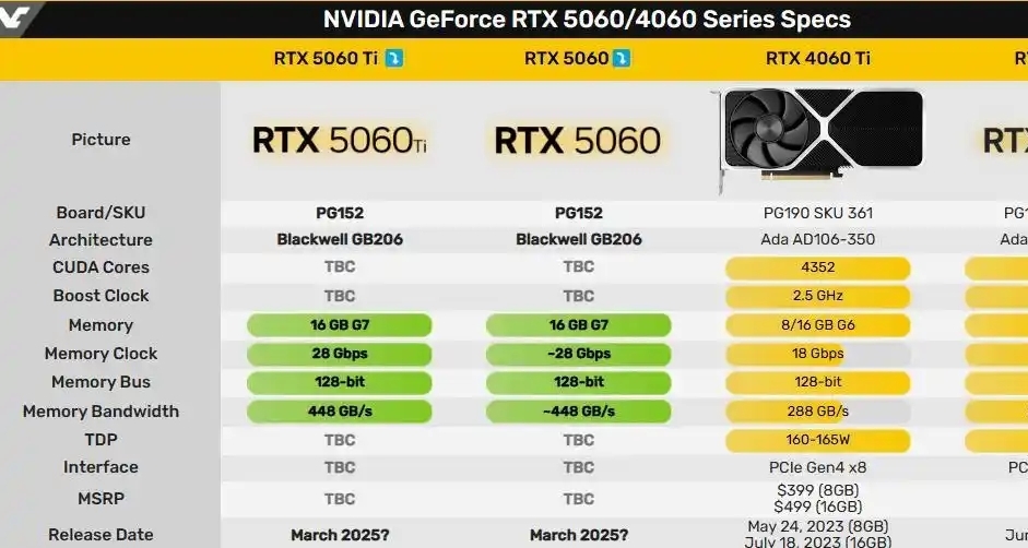 RTX 5060顯卡爆料，性能爲何成謎？