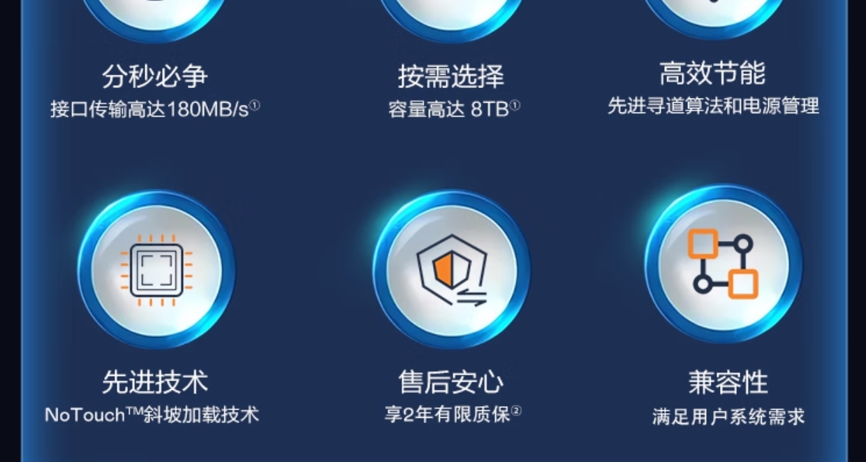 破價！西部數據4TB機械硬盤469元