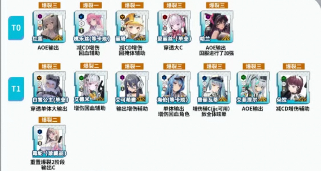 《胜利女神》开局新手如何选择➕阵容搭配建议