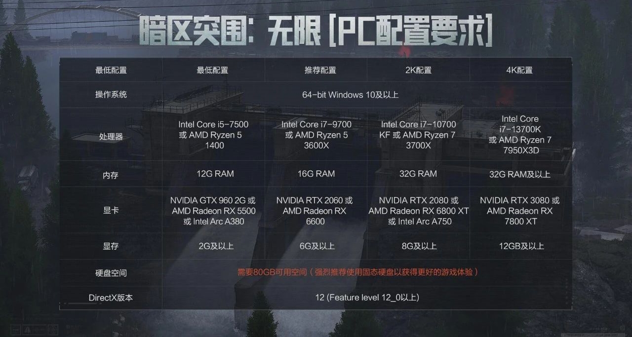 暗區突圍體驗服開啓招募