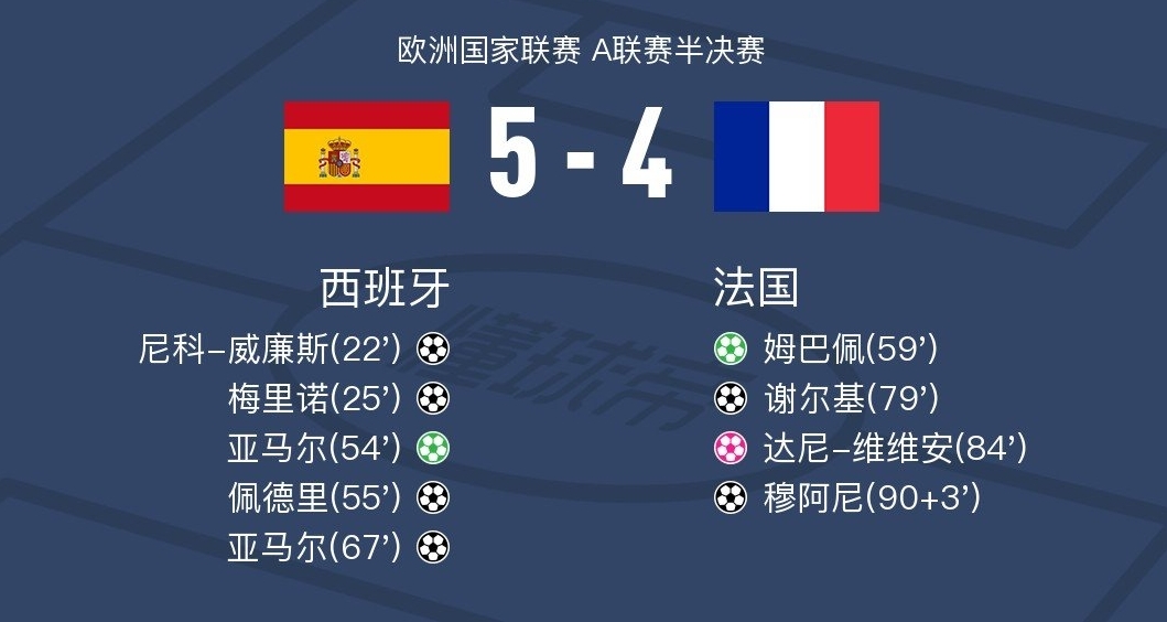 进球大战！两支青春风暴的巅峰对决