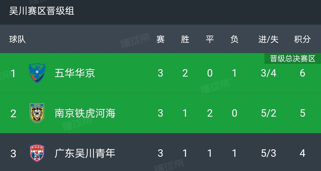 中国足球第五级别联赛——广东省足球超级联赛