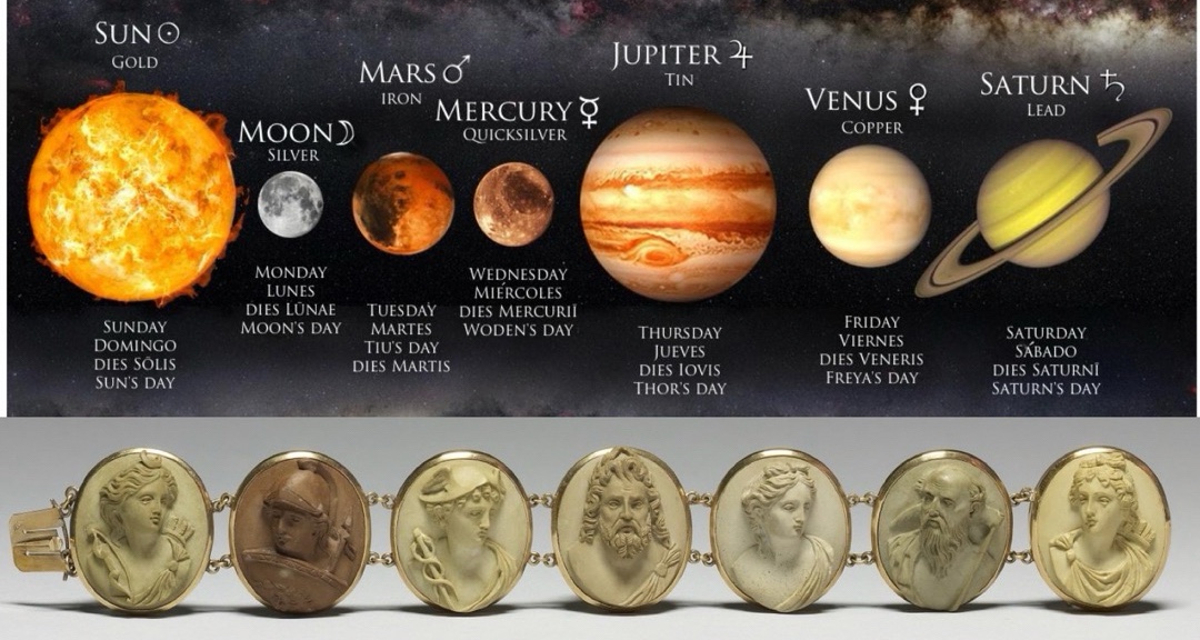 土和木之間的金——英、日、德語中「星期幾」說法的有趣關聯
