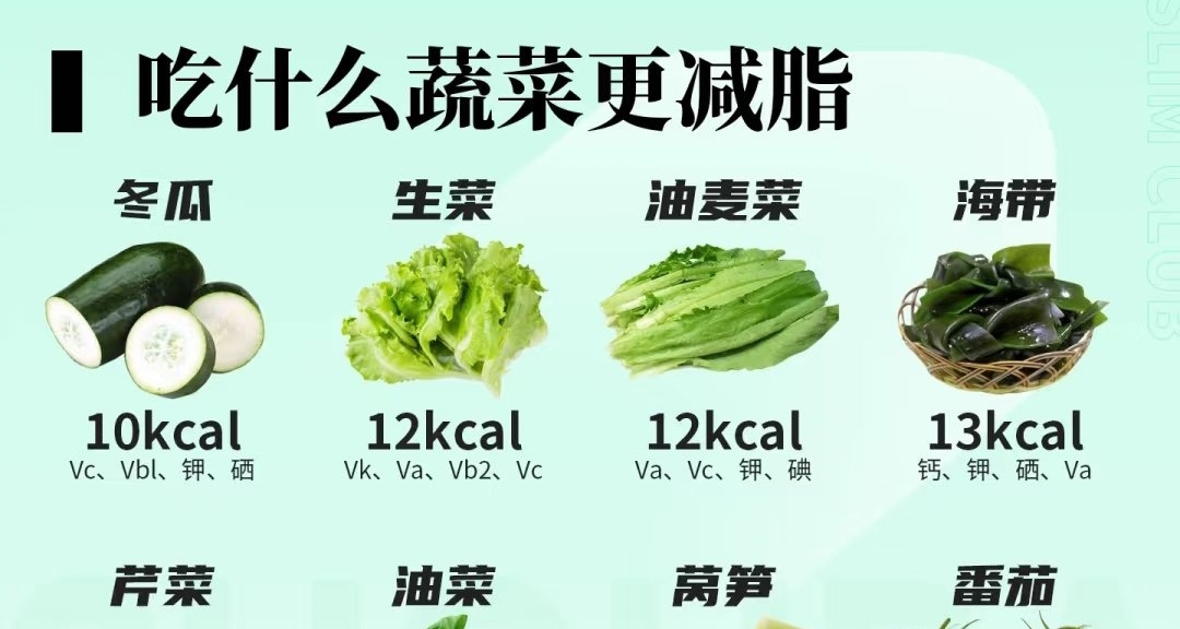 我從200斤到120斤。當代人究竟該如何減肥？
