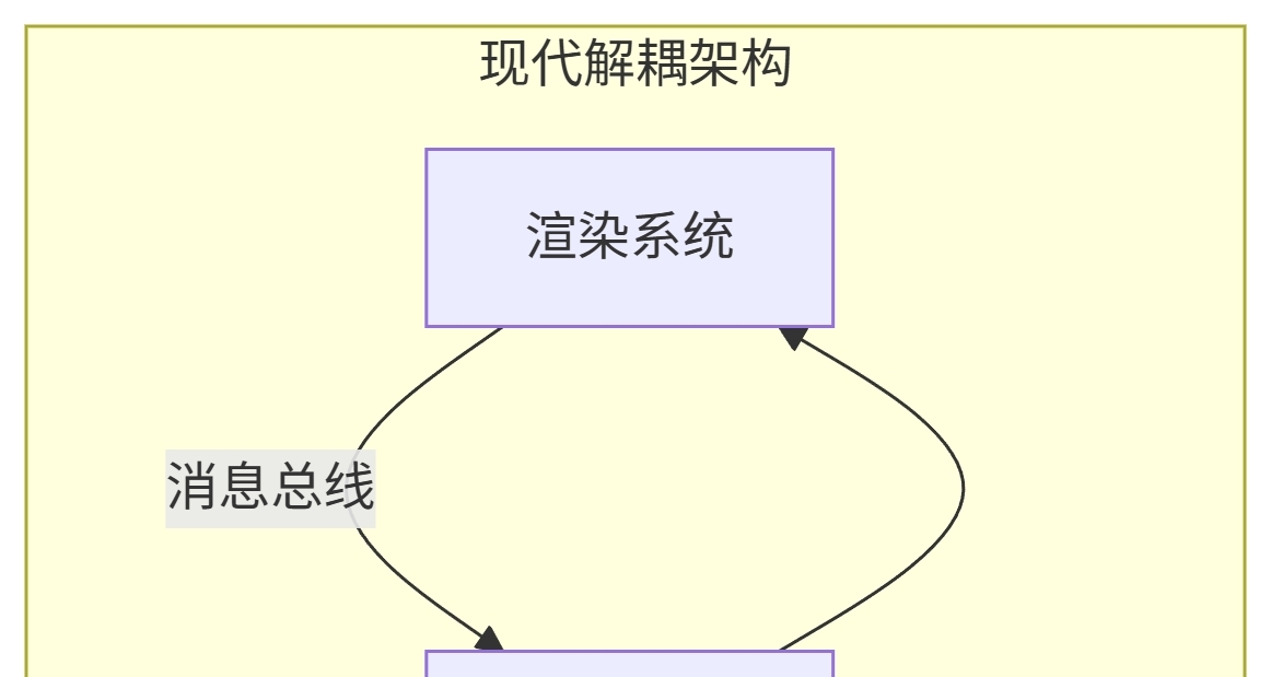 ［遊戲引擎開發#1］遊戲背後的魔法