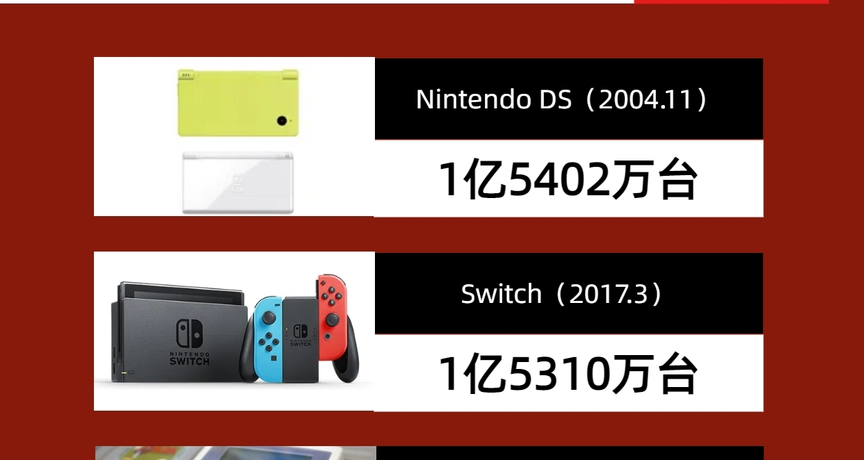 任天堂遊戲機累計銷量（截至2025.6）