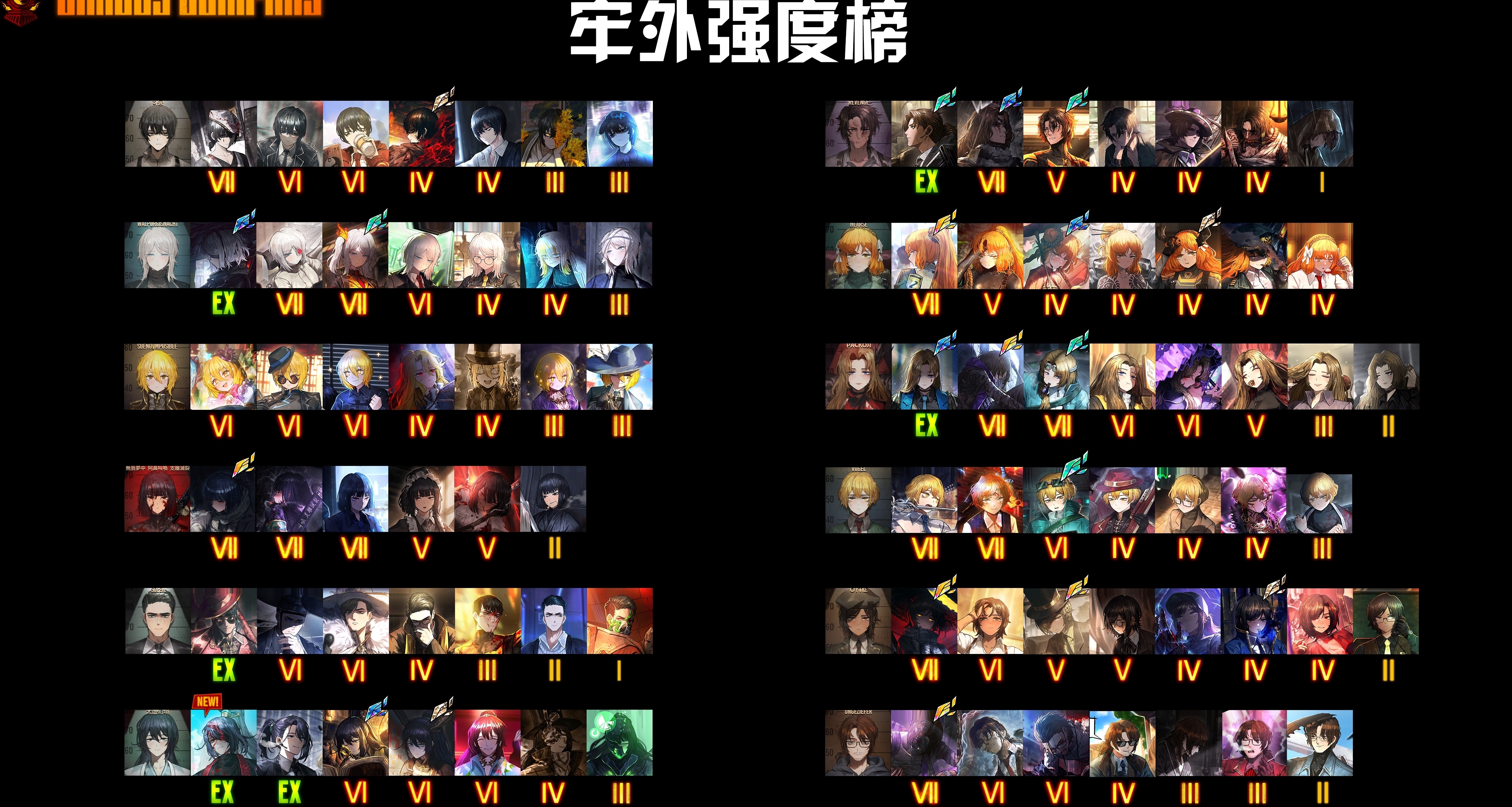 8.14牢外強度榜以及排榜理由