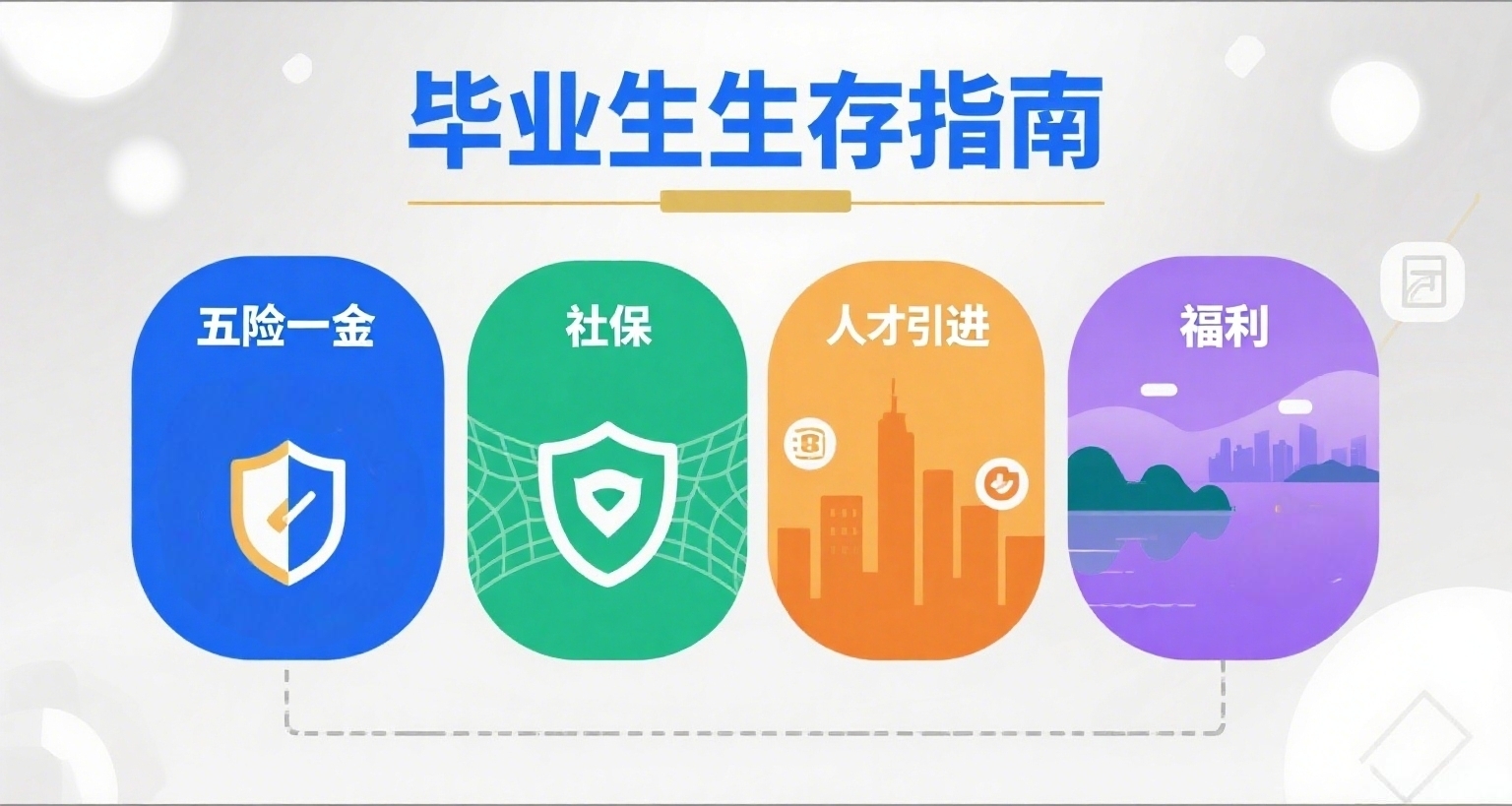「畢業前必看」大學生必須知道的福利與政策，少走十年彎路！