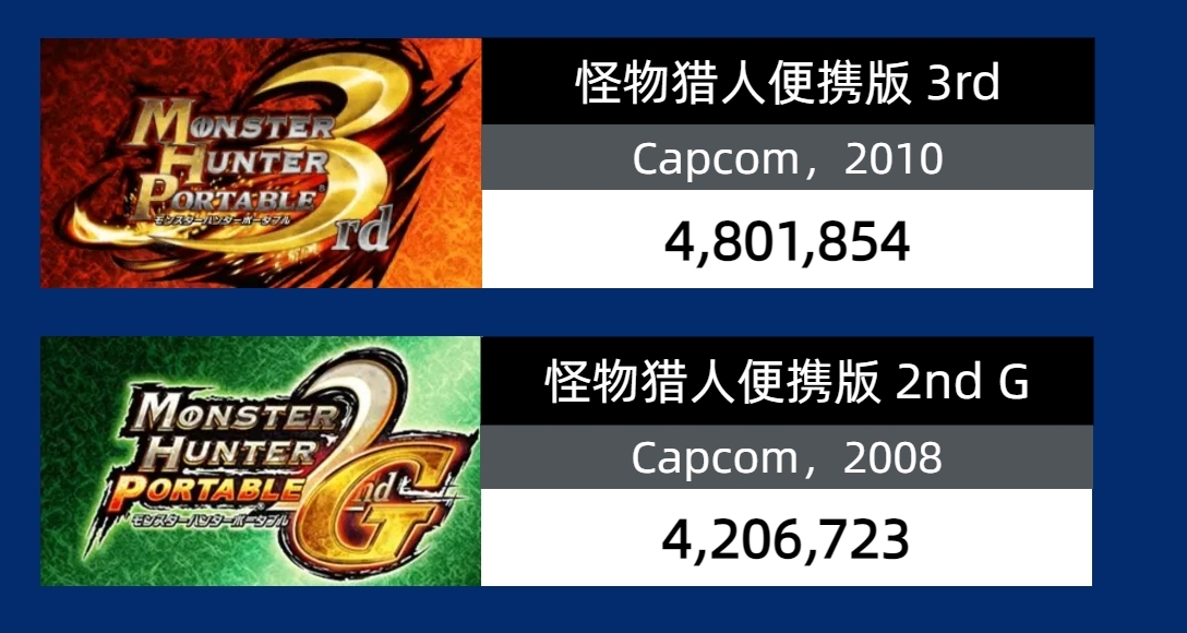 PSP遊戲日本累計銷量TOP20