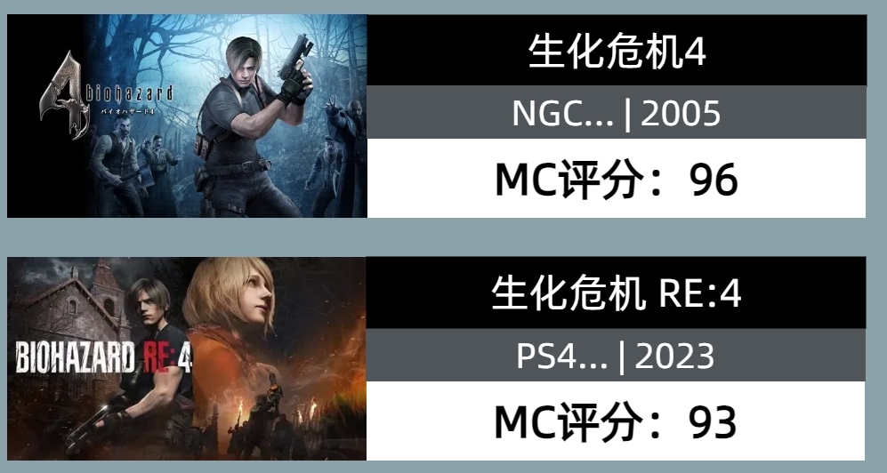 生化危機正作系列MC評分排名