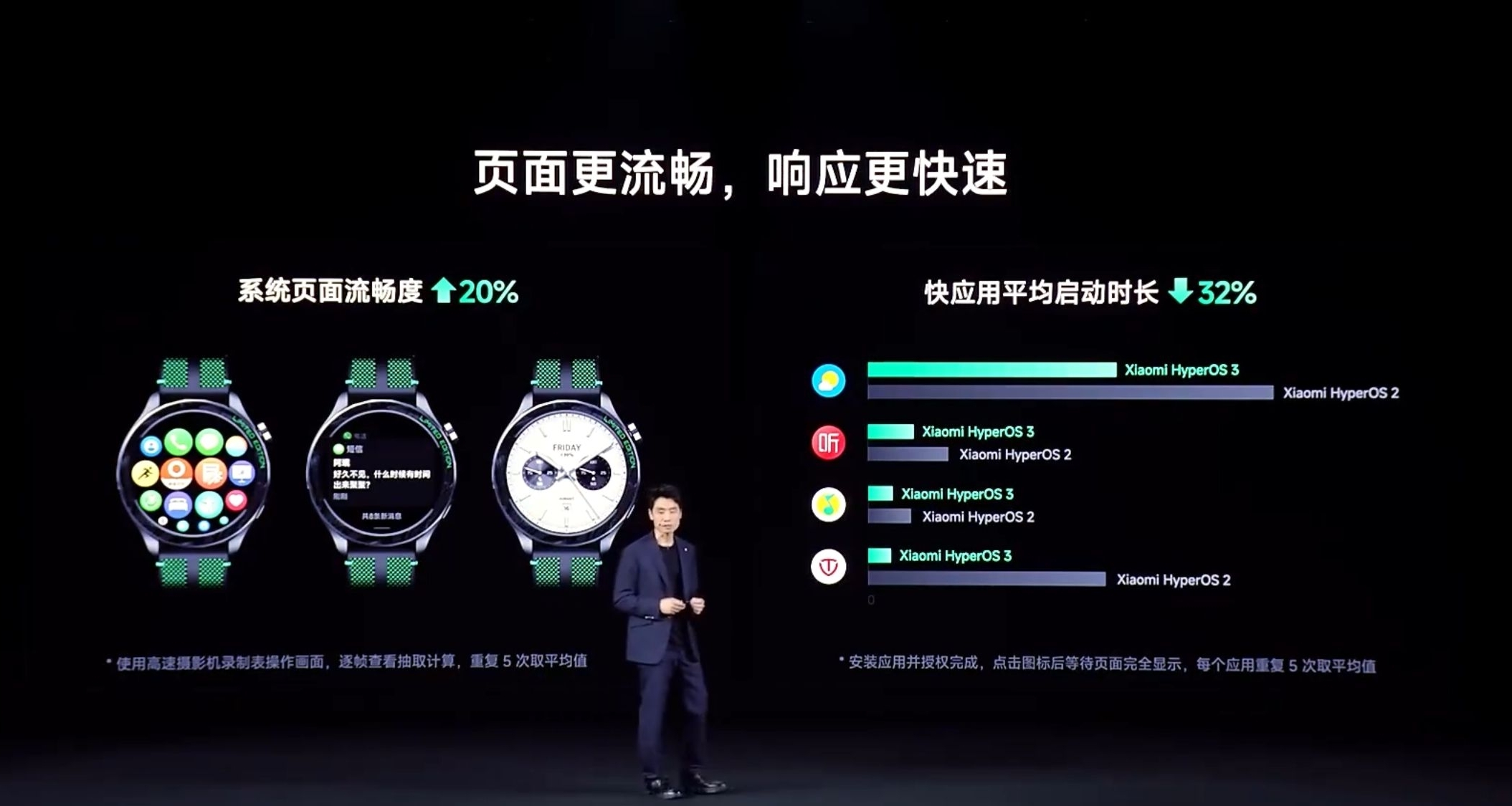 小米手表通知也能上岛了！S4系列更新时间发布