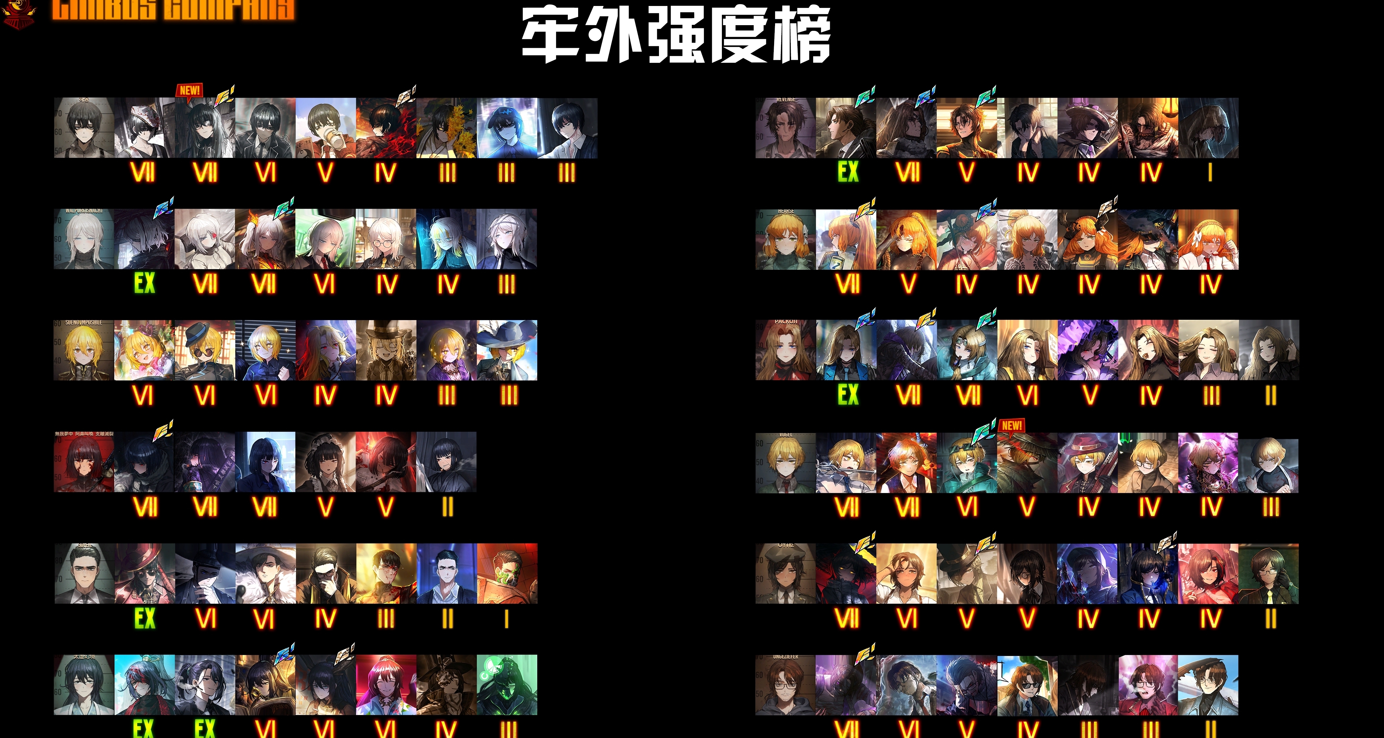 8.28牢外強度榜以及體系隊的看法