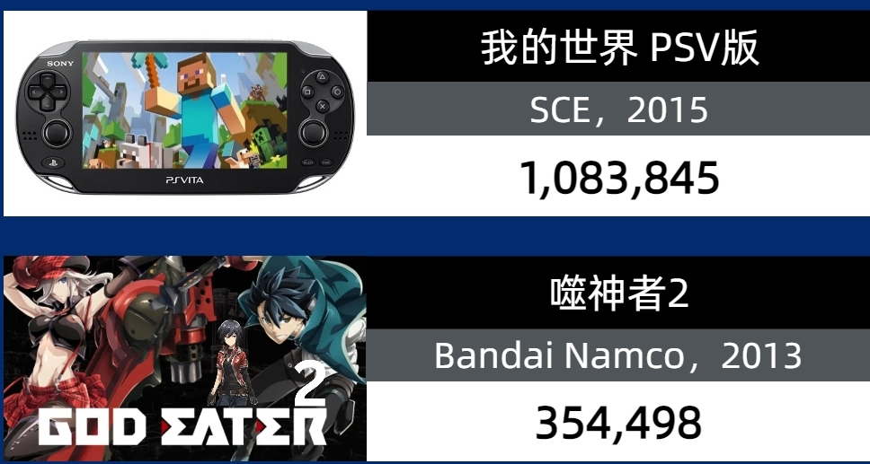 PSV遊戲日本累計銷量TOP20