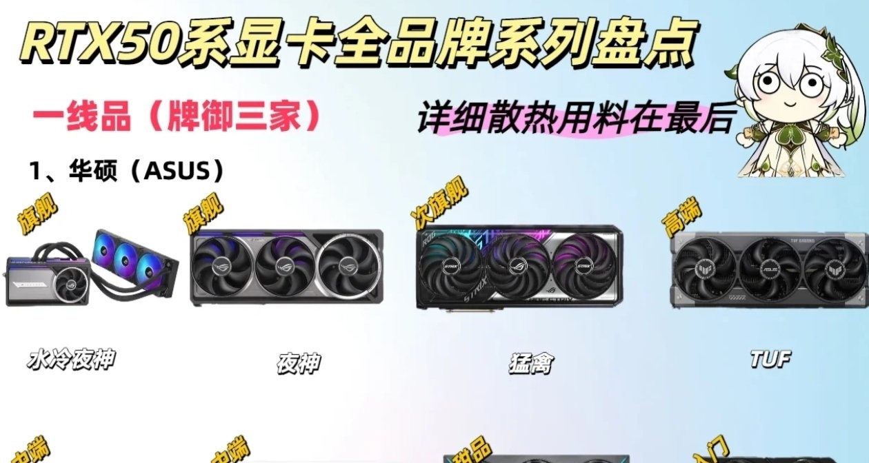 50系显卡品牌大盘点