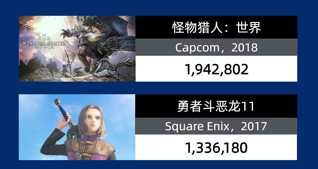 PS4游戏日本累计销量TOP20