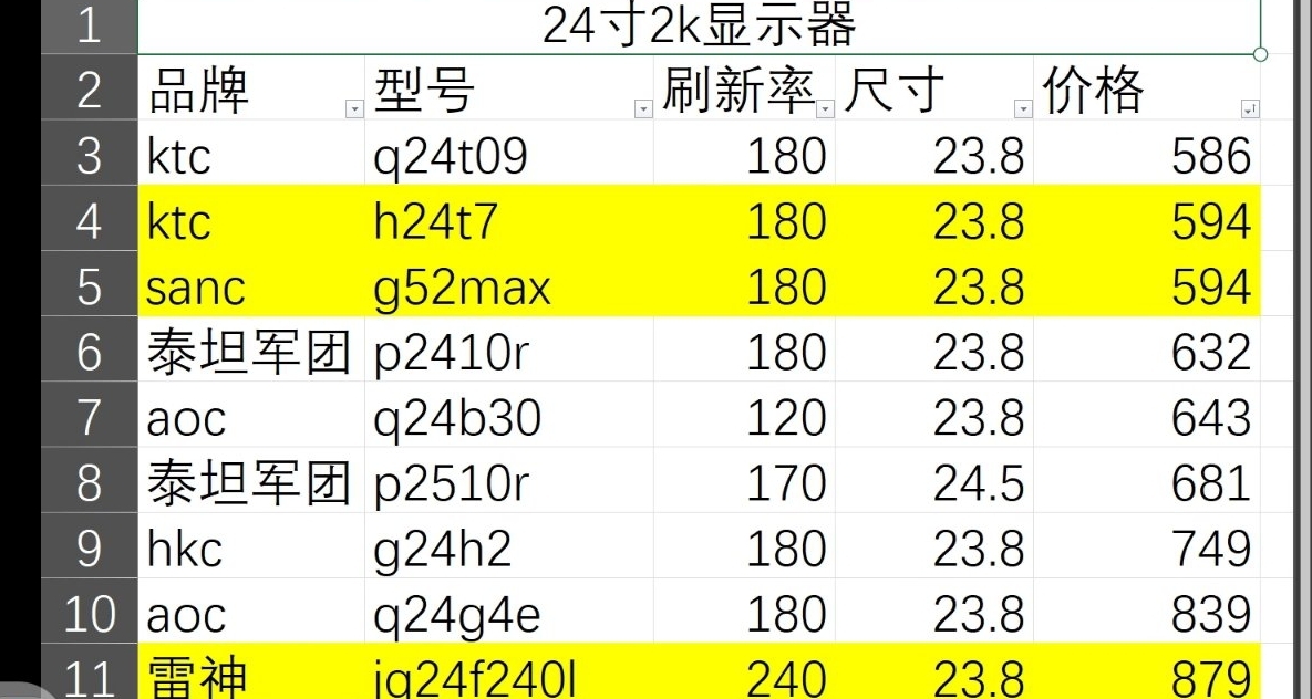 全網最全24寸2k顯示器整理！