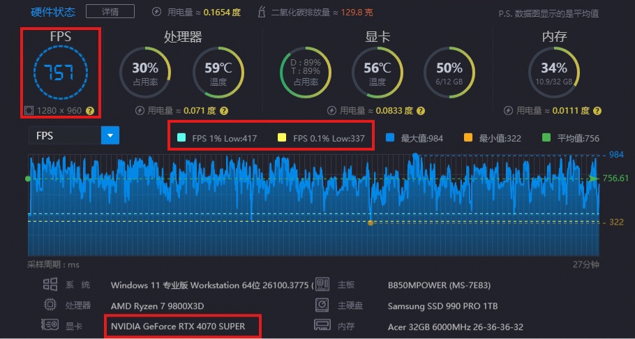 微星 B850MPOWER 對於9800X3D超頻後使用感受