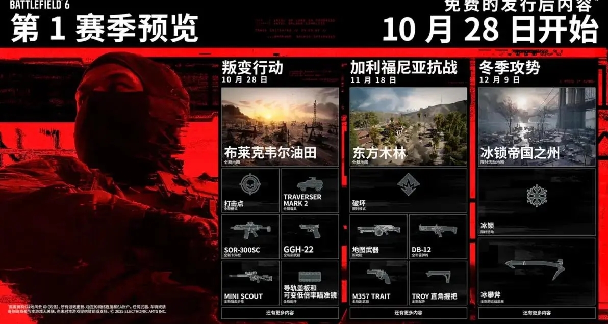 《战地6》明日开启预载，第一赛季将在10月28日上线！