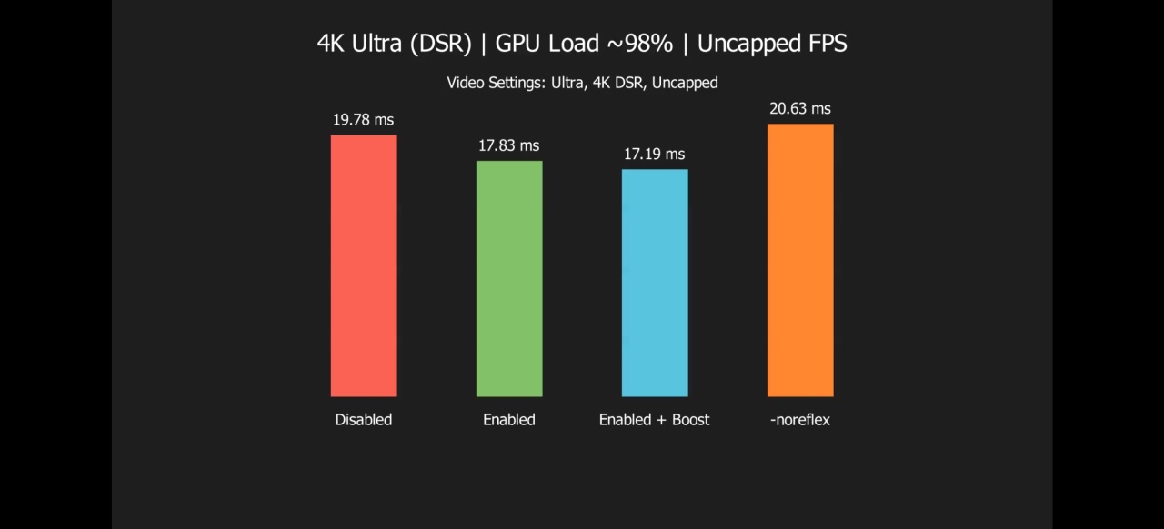 reflex开启和加速哪个好？6图严肃论证！