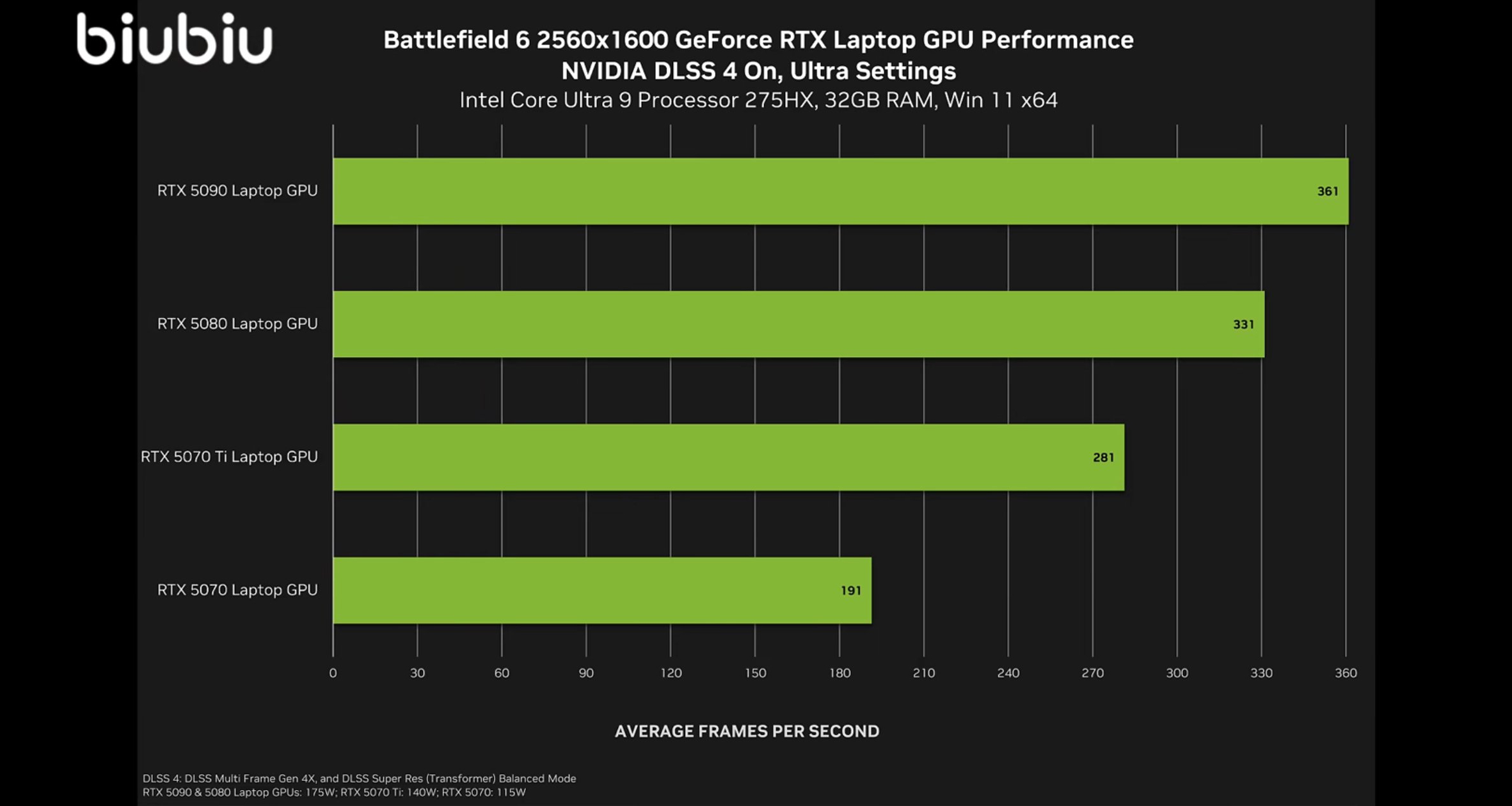 《战地6》今晚11点不见不散！