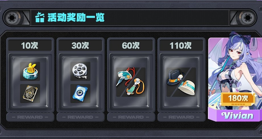 絕區零2.3薇薇安泳衣累消抽數限時活動