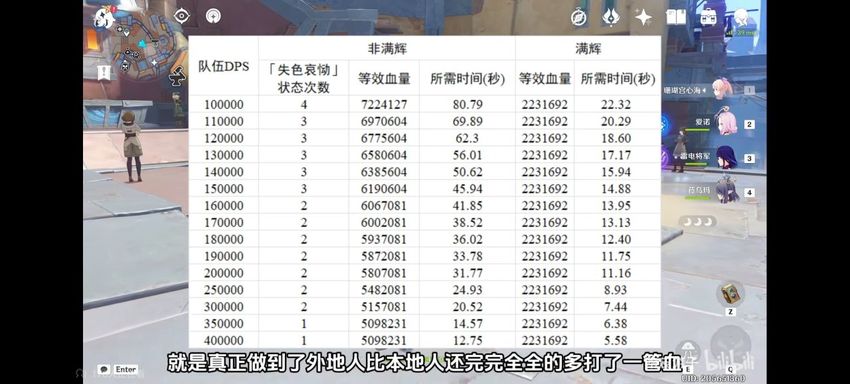 原神月之一版本第二期深渊使用率来了!全面定制时代的来临!