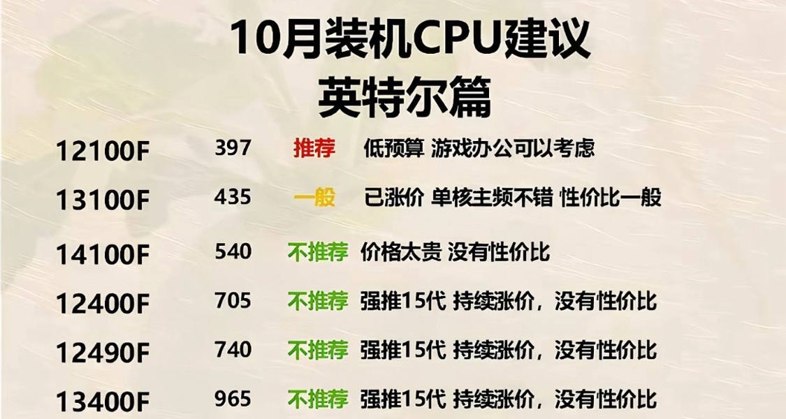 10月CPU推荐