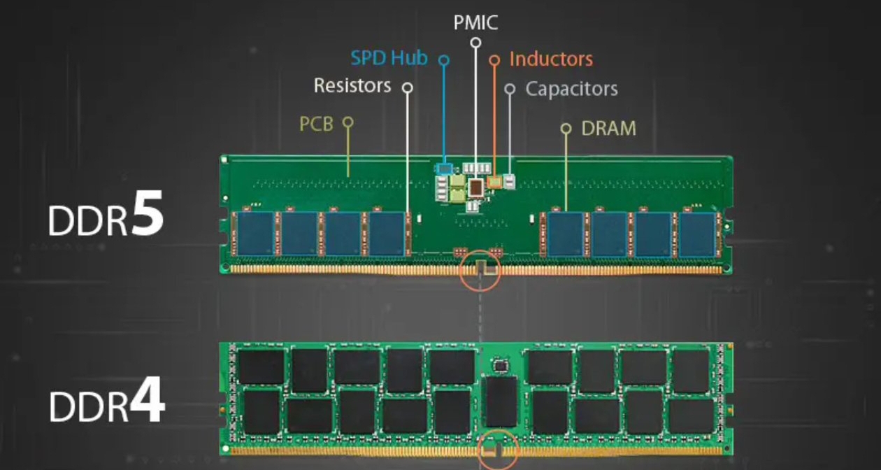 主板上DDR4與DDR5供電有何不同？