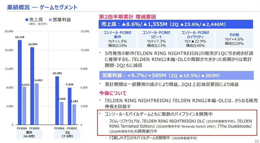 《艾尔登法环:黑夜君临》DLC预计明年3月底前上线