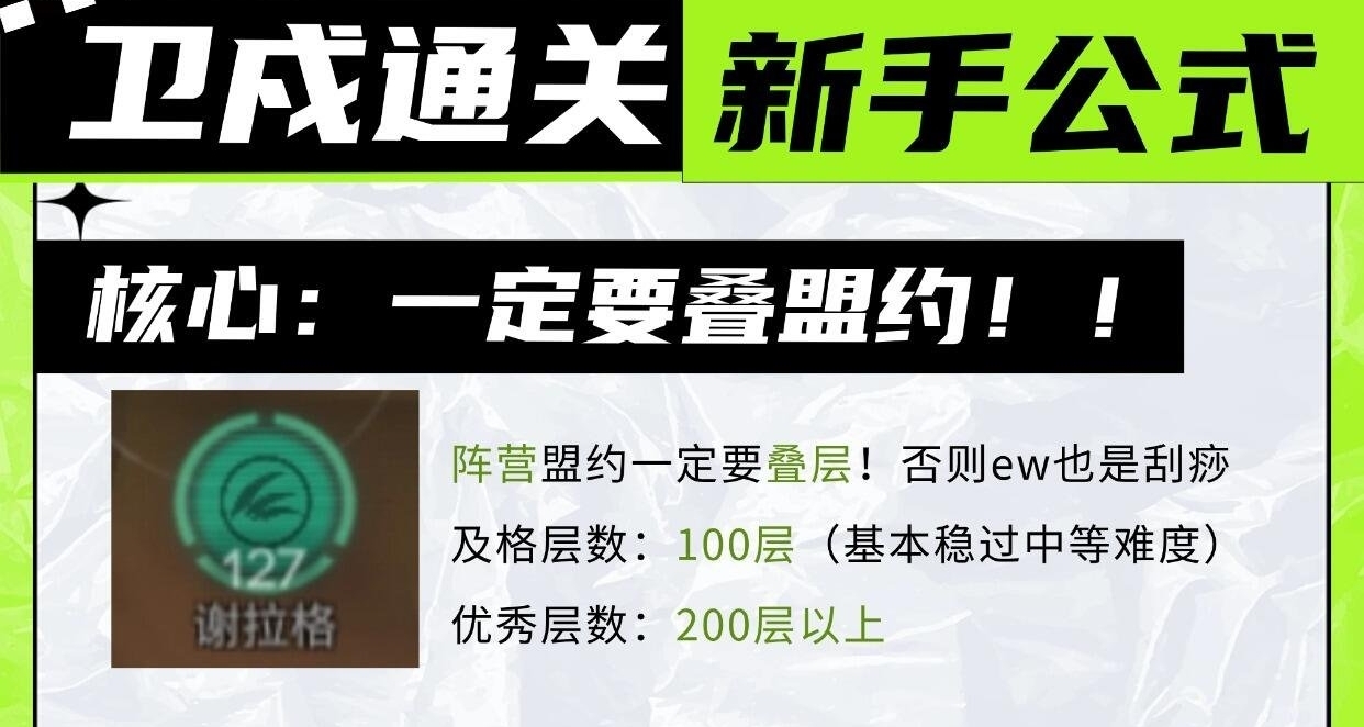 3张图速通卫戍公式打法