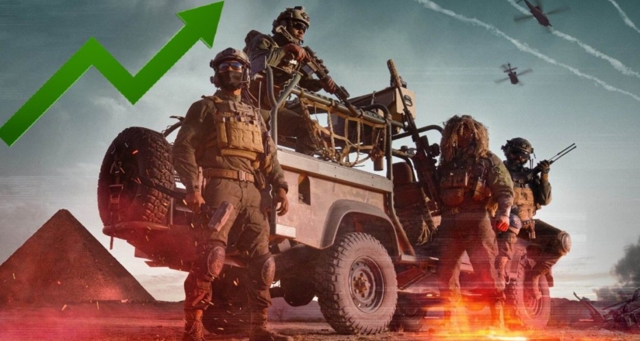 EA宣布《战地6》为年度最畅销射击游戏！在线人数喜人！