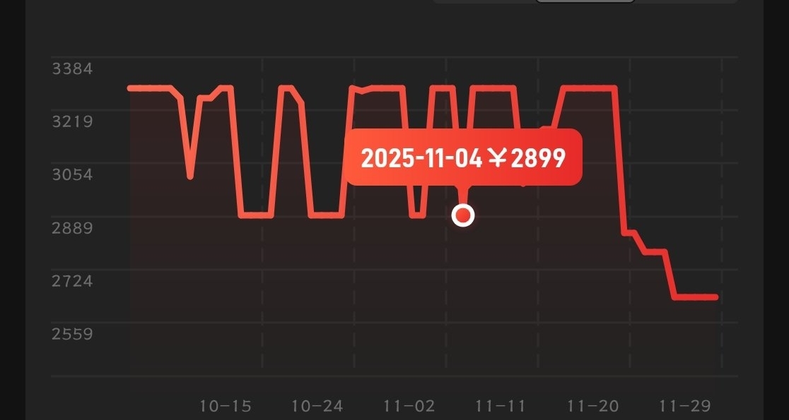 横向对比统计了一下近期致态与三星的各个产品的涨价情况