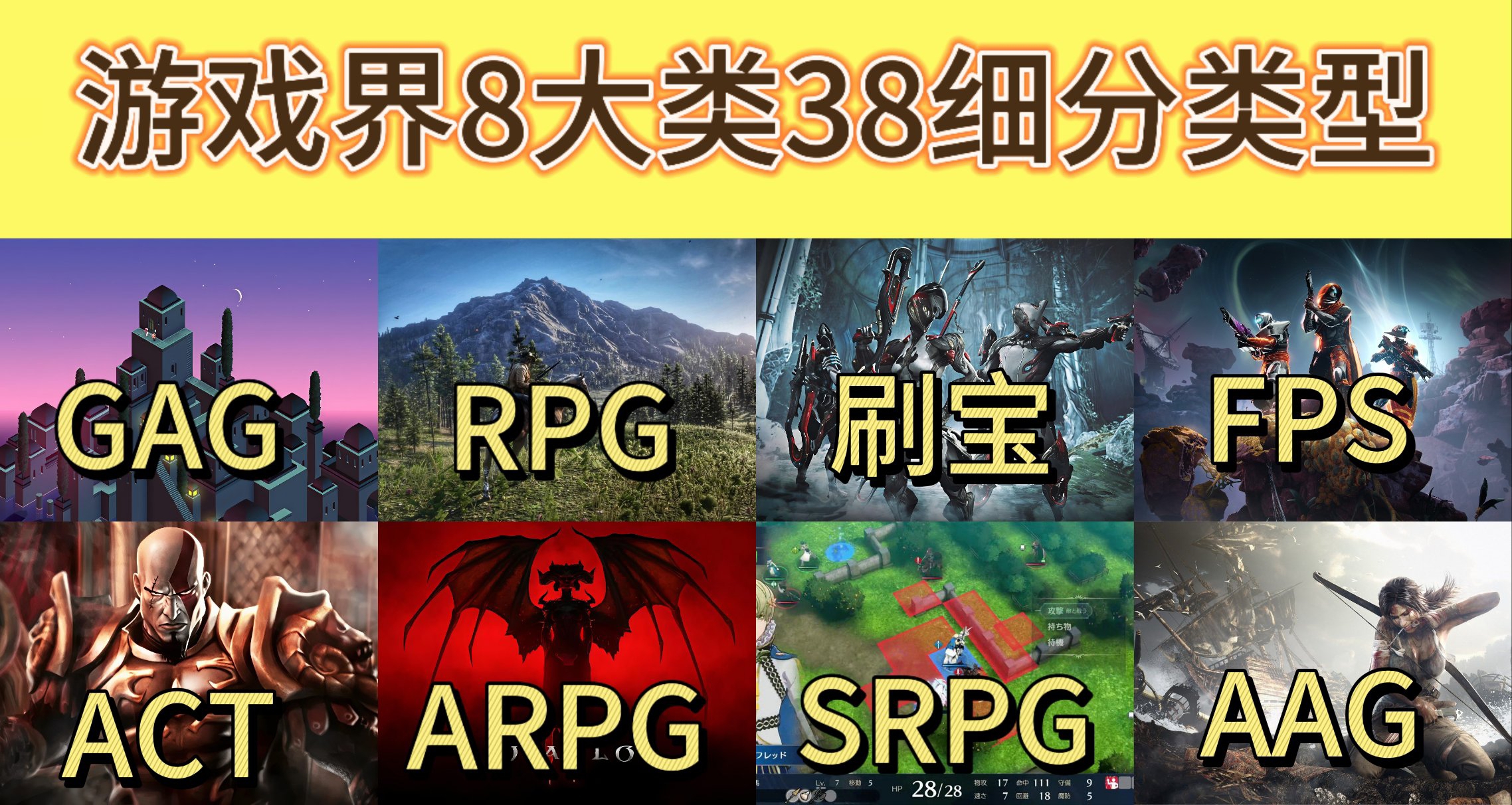 「科普」当今游戏界8大类38种细分类型｜全介绍｜一文看懂版