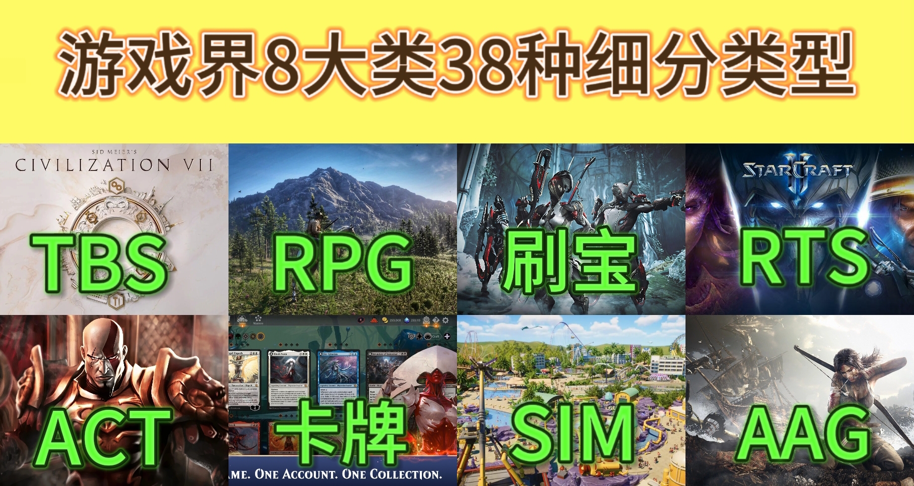 「科普」當今遊戲界8大類38種細分類型｜全介紹｜一文看懂版