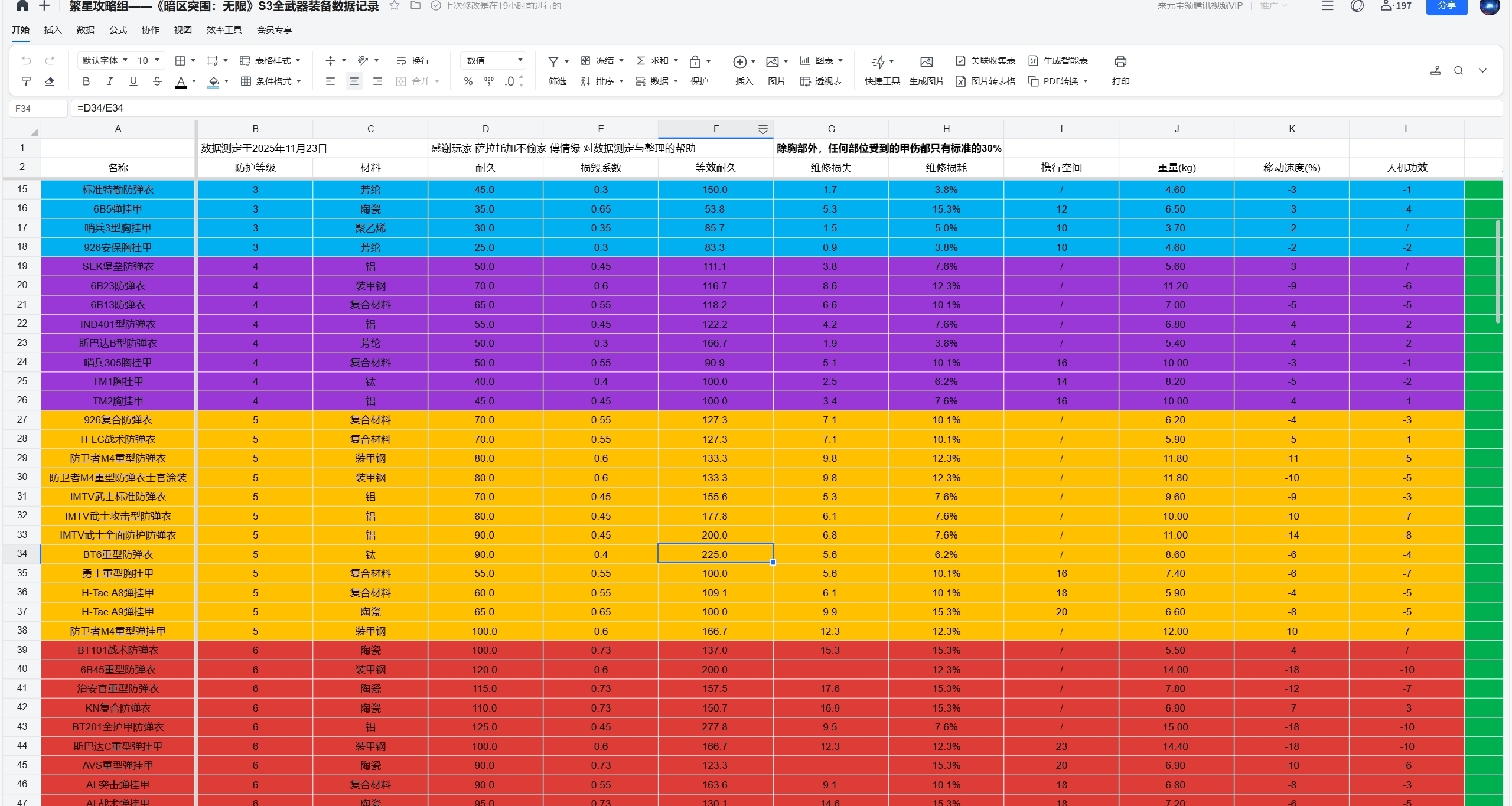 [繁星攻略組]《暗區突圍:無限》材質對護甲的影響