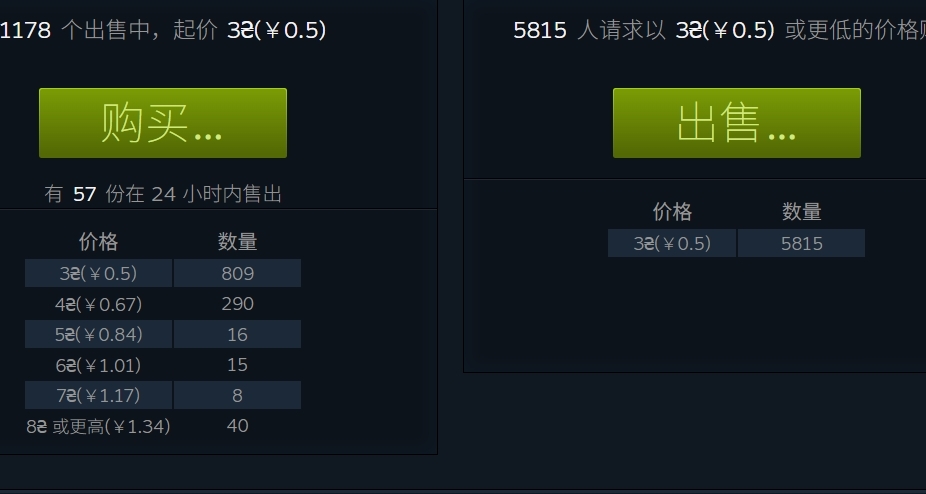 steam卡片機制變天？加了最低手續費？