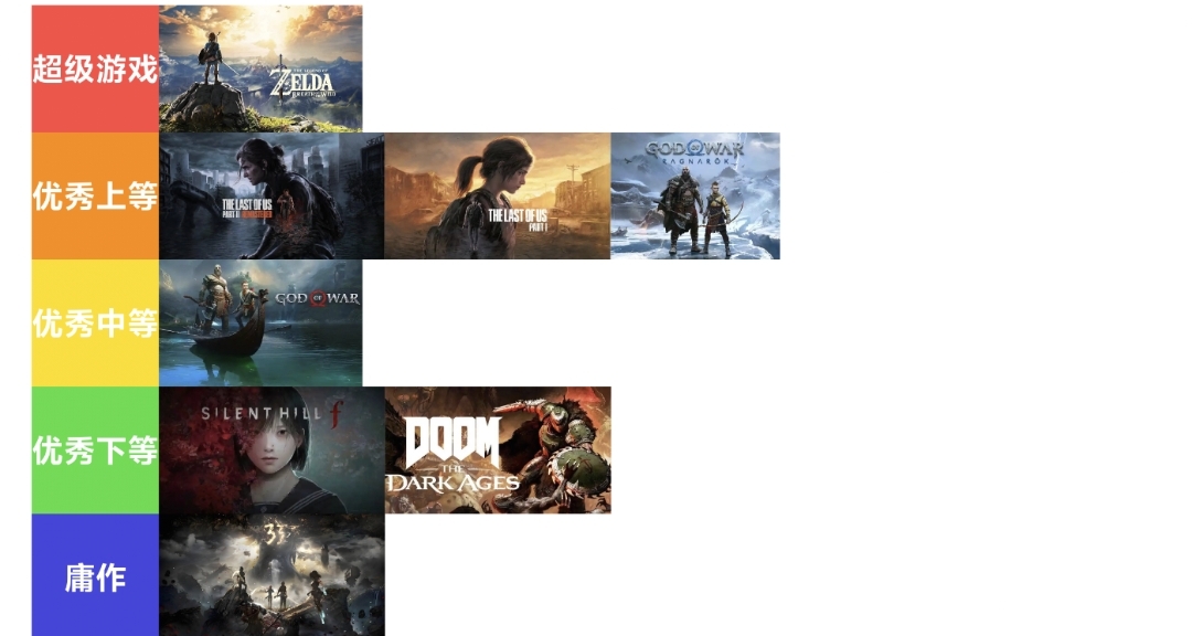从超级到庸作，综合测评最近游玩的八款游戏