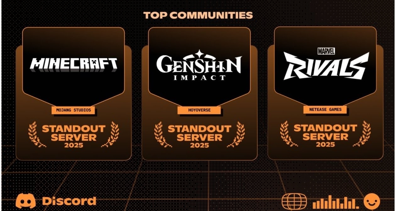 《原神》获Discord 2025“杰出服务器”奖｜依旧还在“走下坡路”