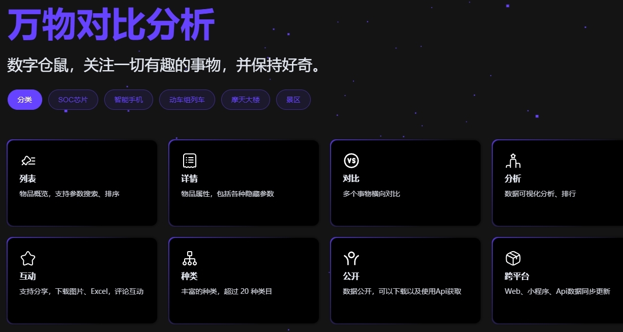 『寶藏網站推薦』——“萬物對比”