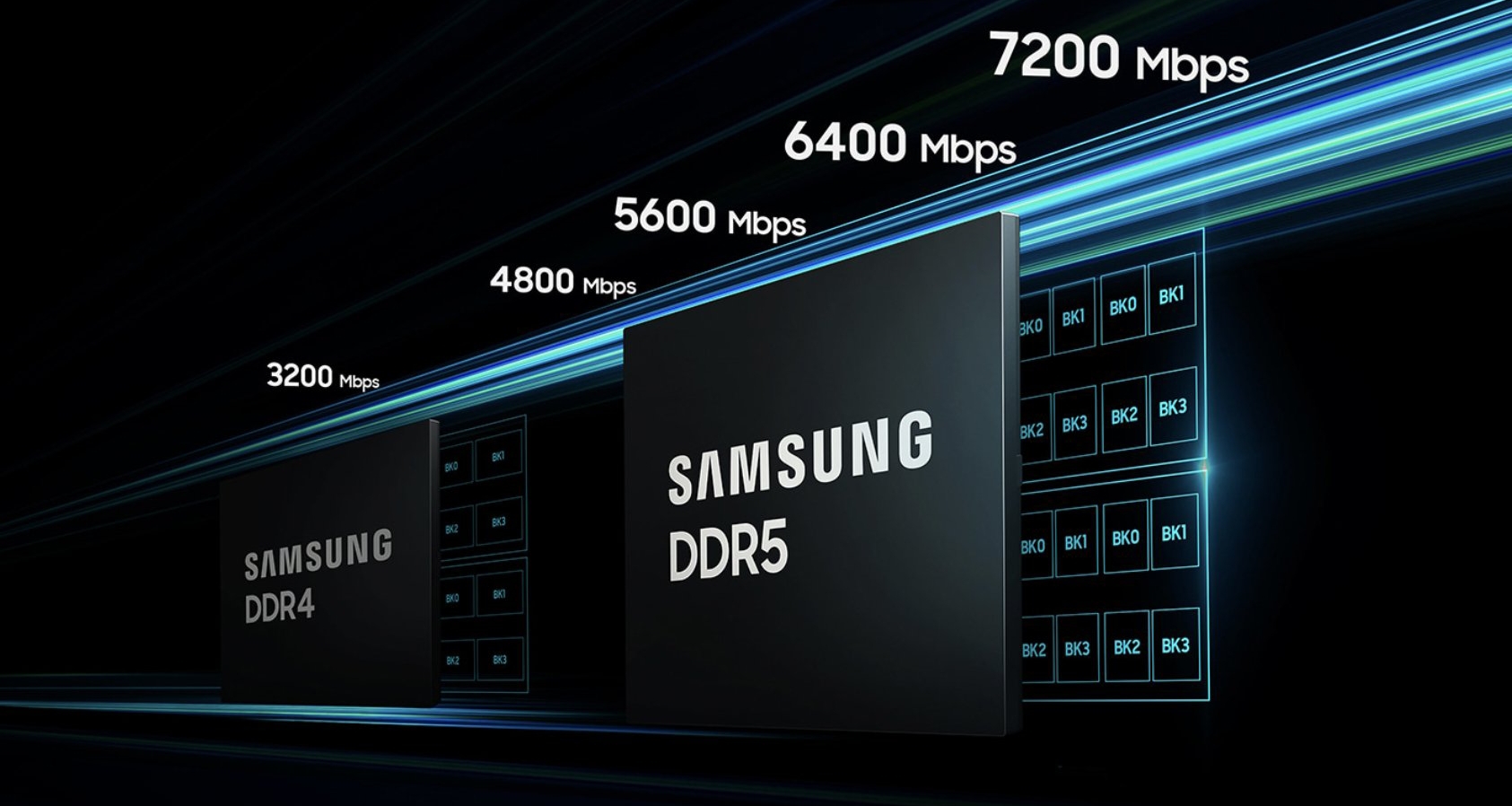 为什么DDR5内存是单根“双通道”？