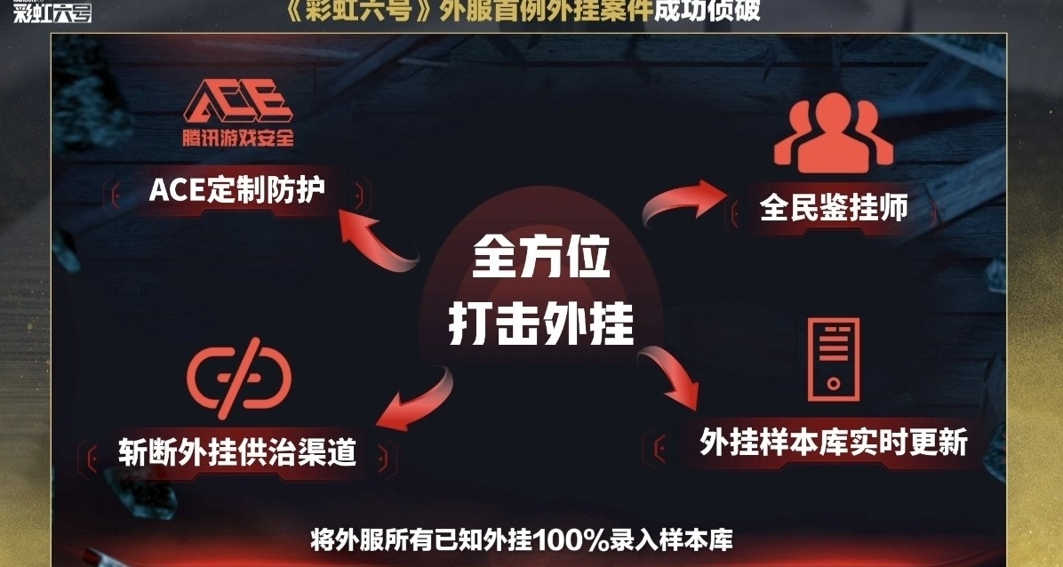 【R6快訊】彩六國服打擊外掛首次亮劍！國服上線使用ACE？