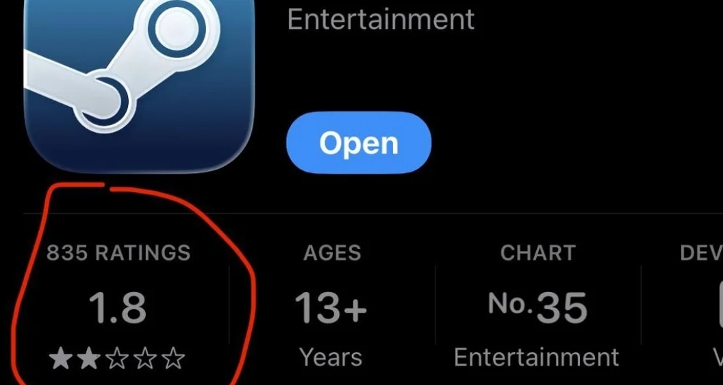 Steam手机版荣获1.8分差评，网友:大概率是小孩子玩不了游戏红温了