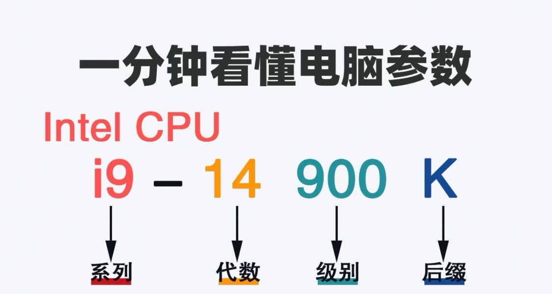 一分鐘帶你拿捏電腦參數，小白也能看懂