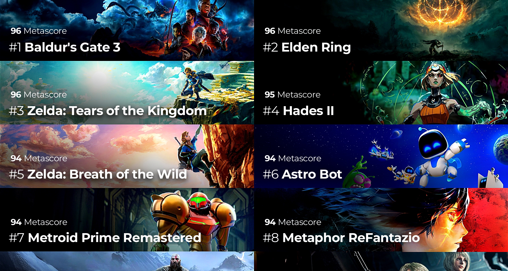 过去五年，Metacritic评分最高的20款游戏